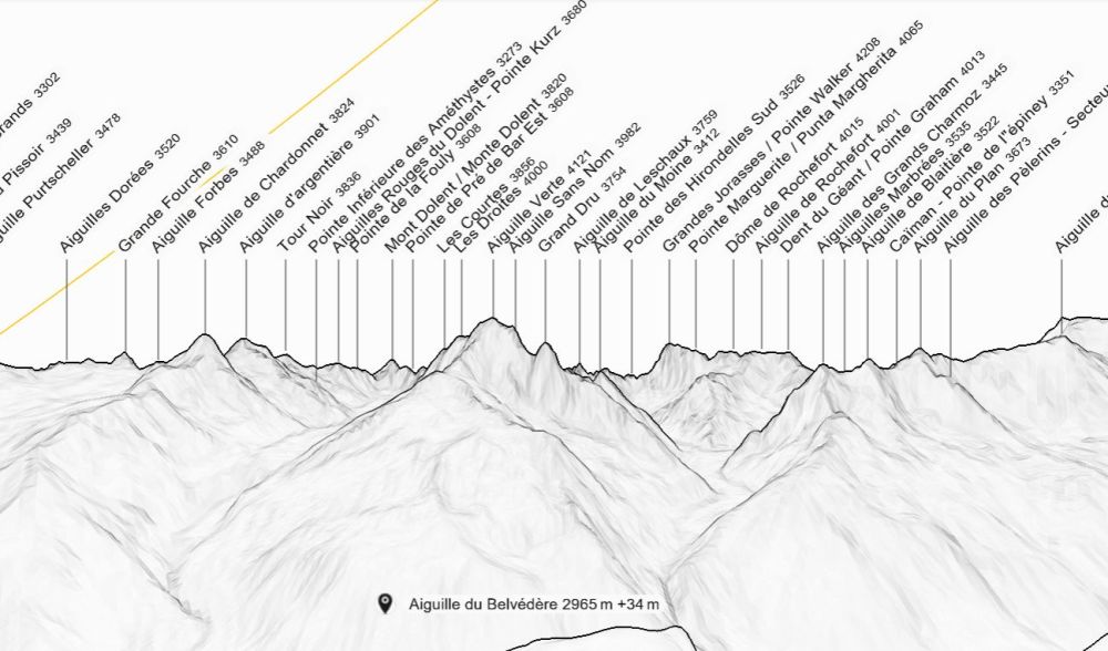 Reconnaître les sommets en montagne&nbsp;: 2 outils incontournables